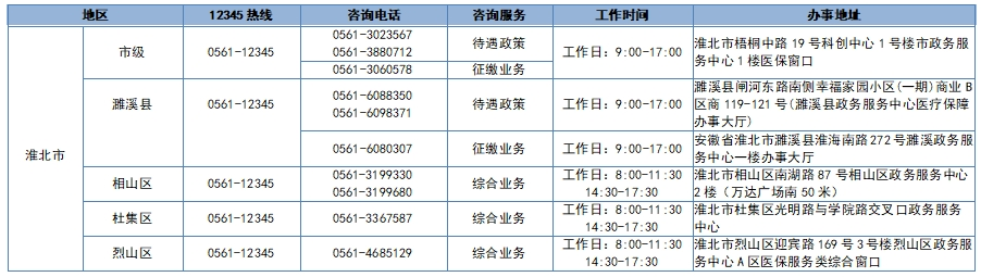 淮北市医疗保障服务咨询电话
