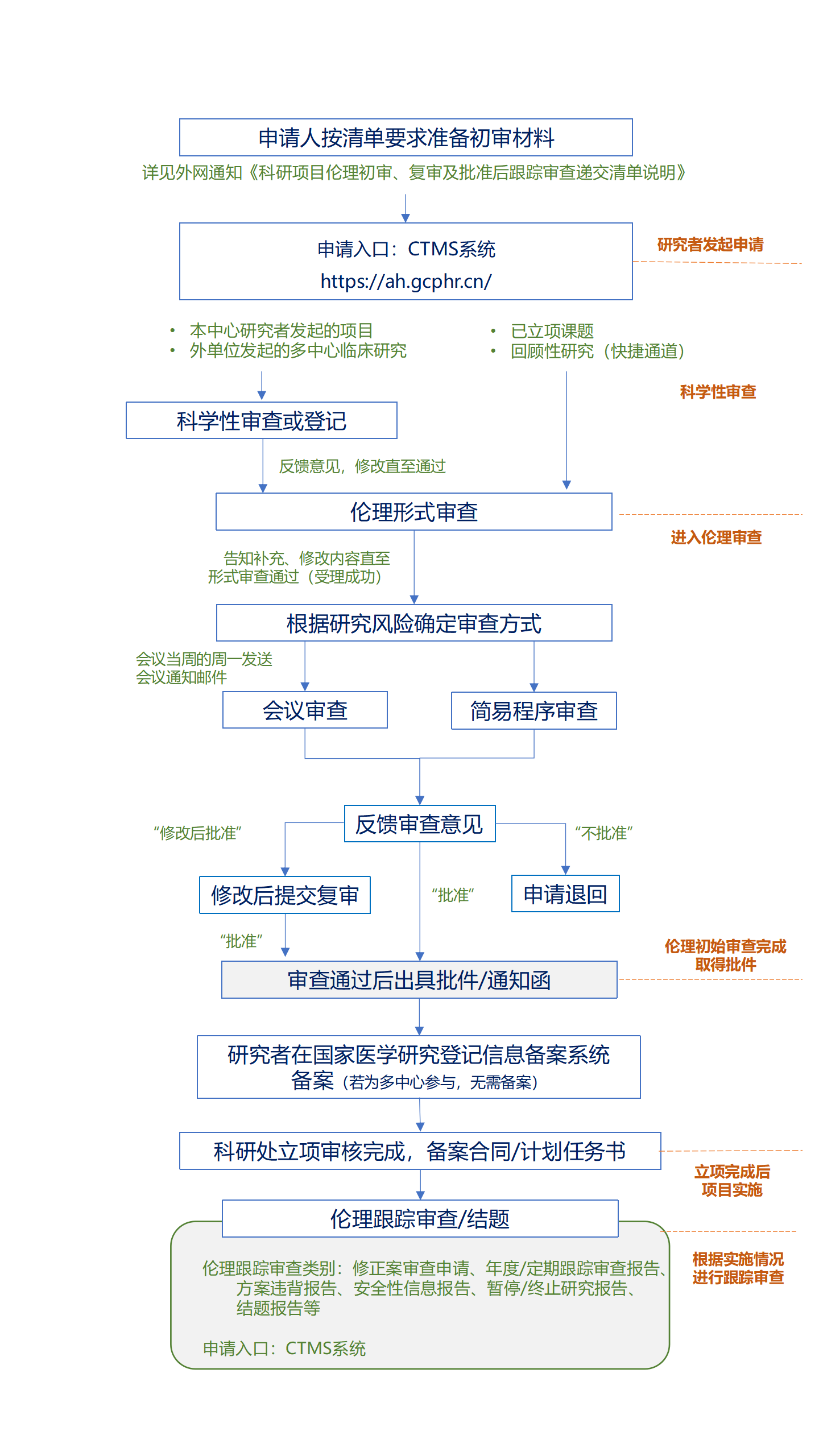 外网流程图ppt 2025.8_01