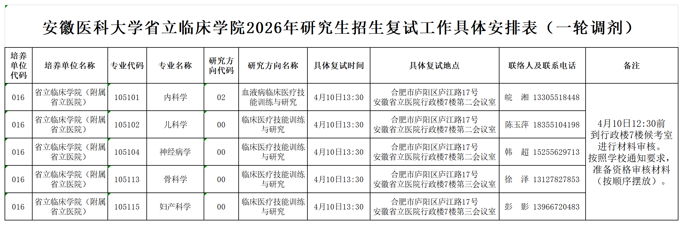 安徽医科大学省立临床学院2026年研究生招生复试工作具体安排表（一轮调剂）_Sheet1