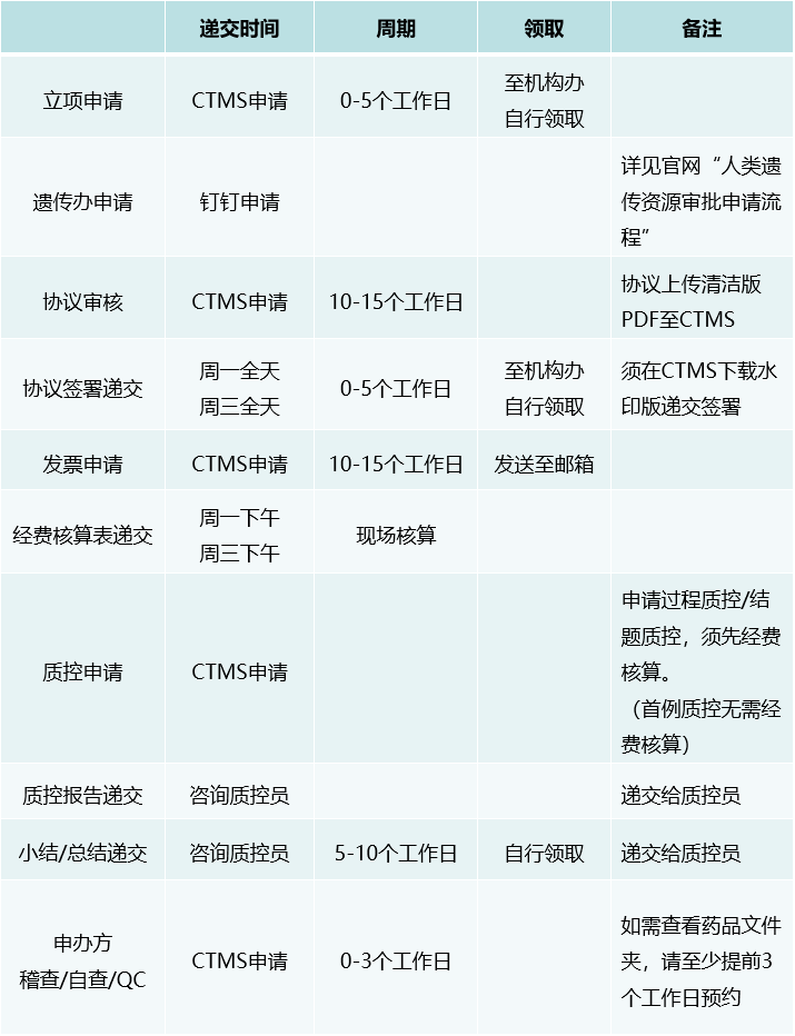 日程表