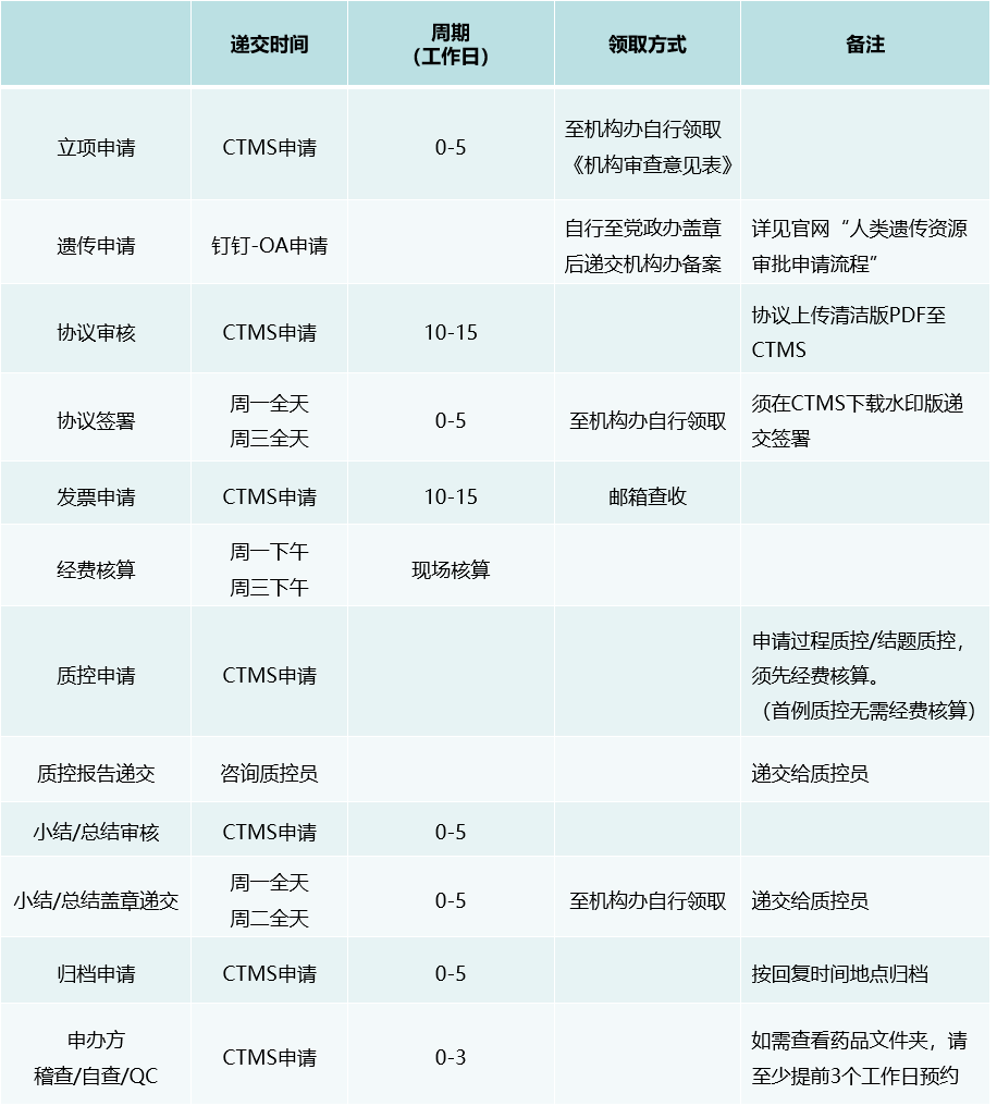 日程
